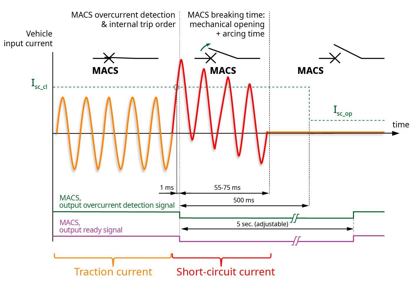 ac circuit breaker short circuit detection