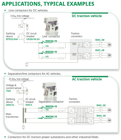 BMS application 1