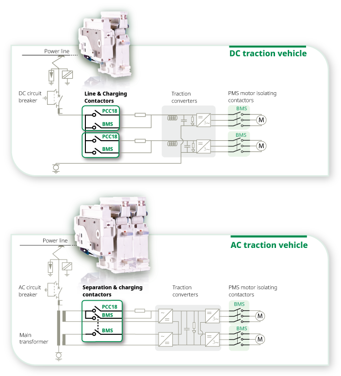 Graph_BMS..08_BMS..10_scheme_News_alternative_100_White_BG.