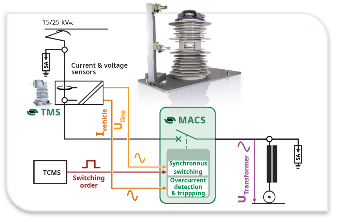 AC Circuit breaker schematic