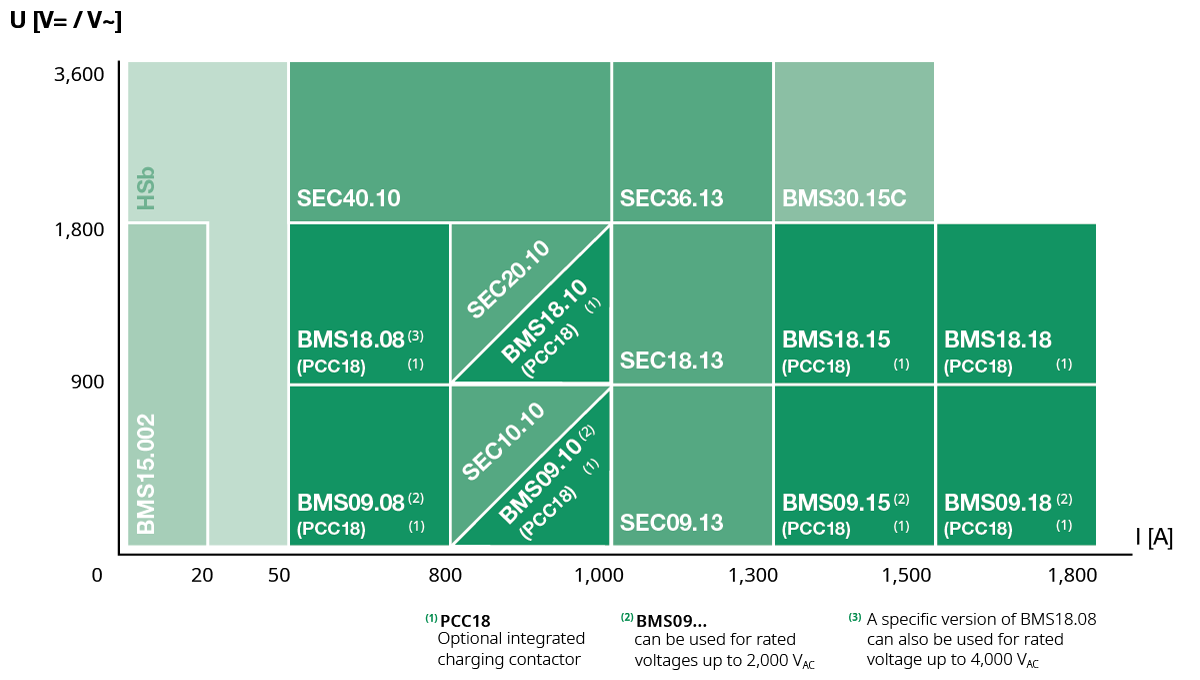 Matrix_BMS