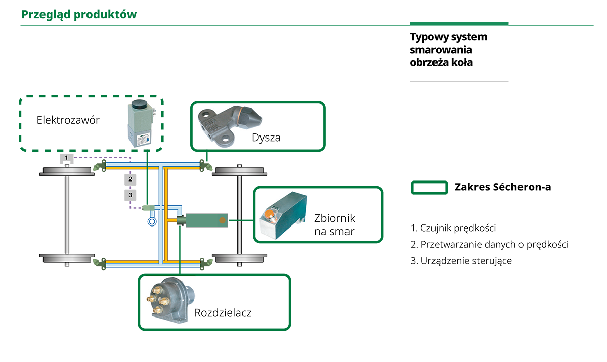 Matrix-wheel-flange-Lubrificators