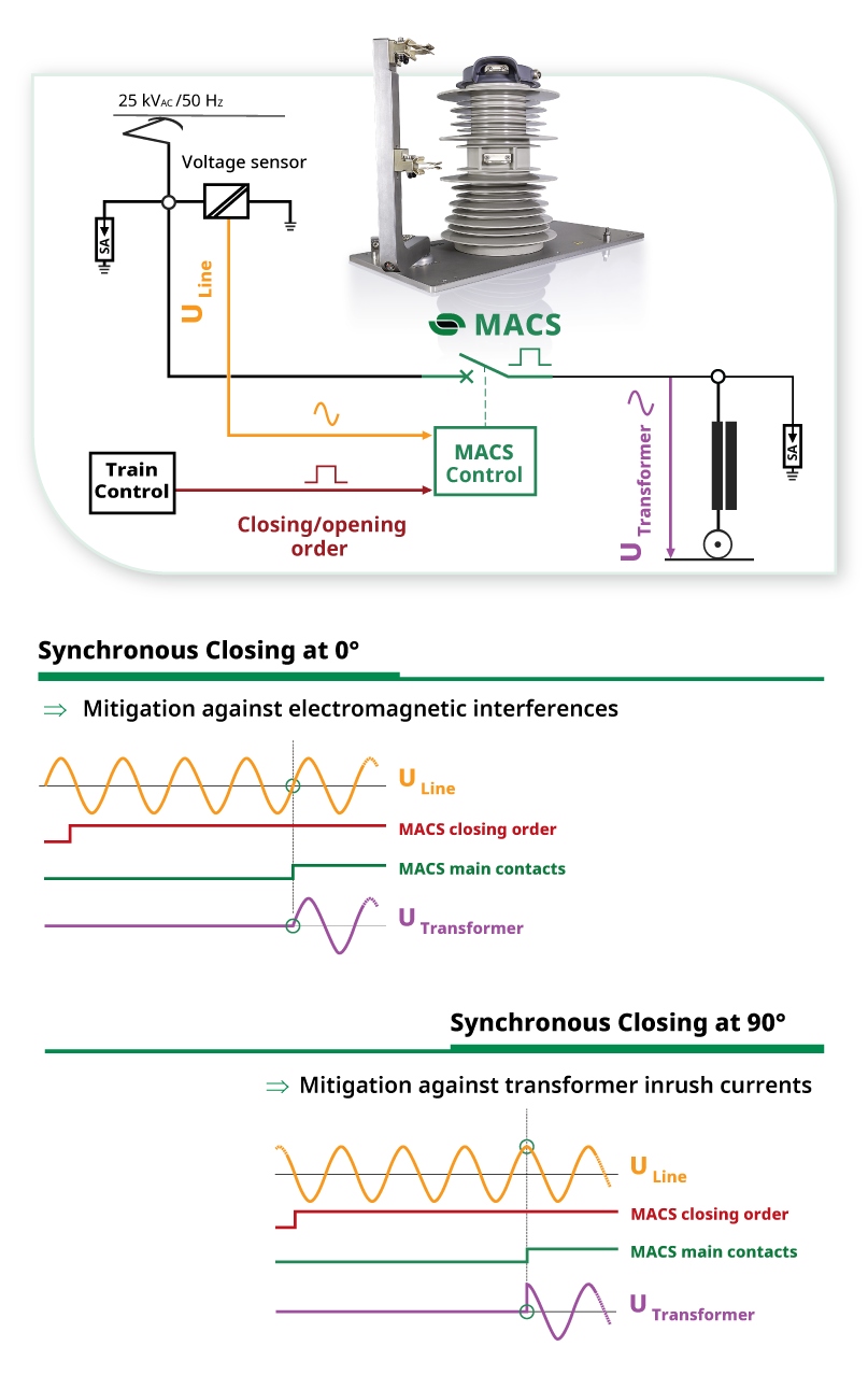 Synchro-MACS_BIG_Fig1_Scheme_POW