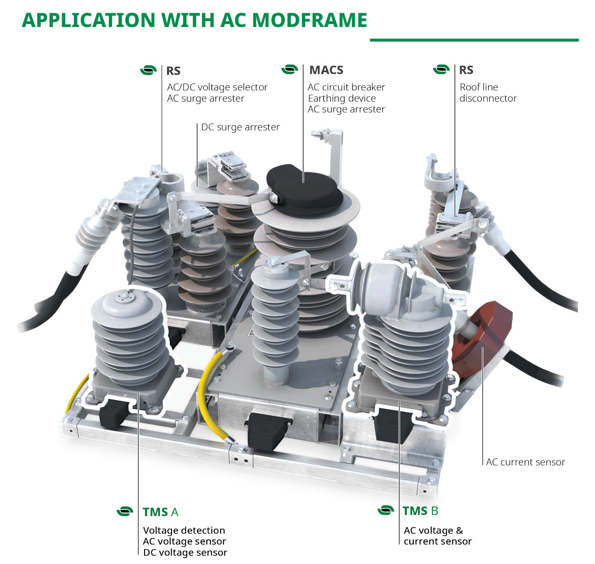 TMS application with modframe