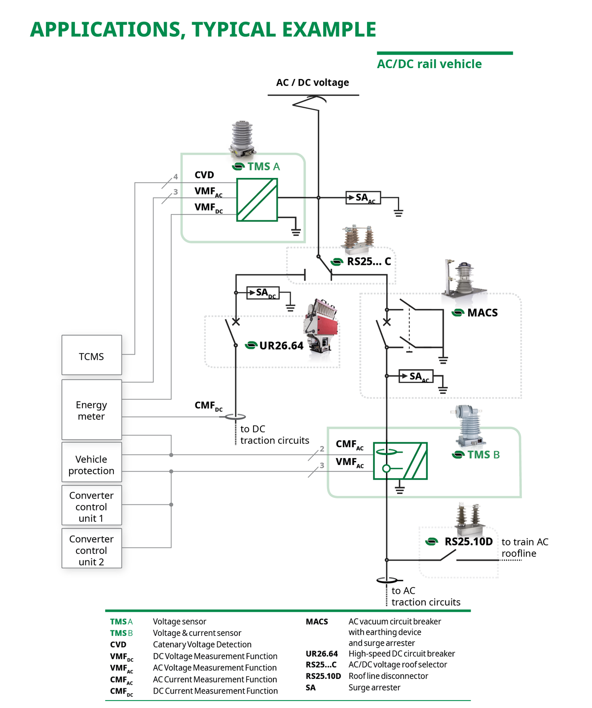 TMS schematic