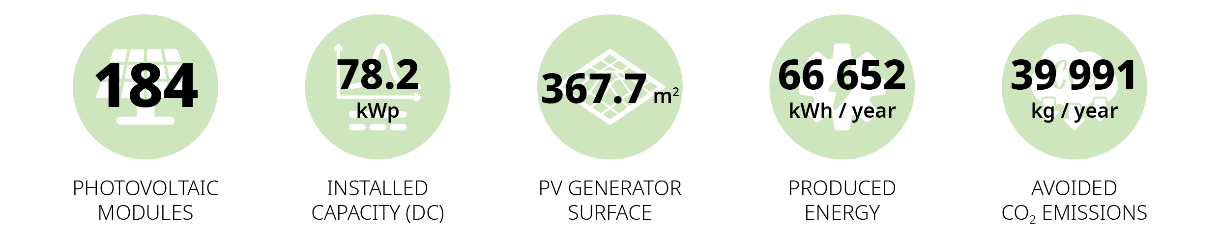 secheron solar panel saving